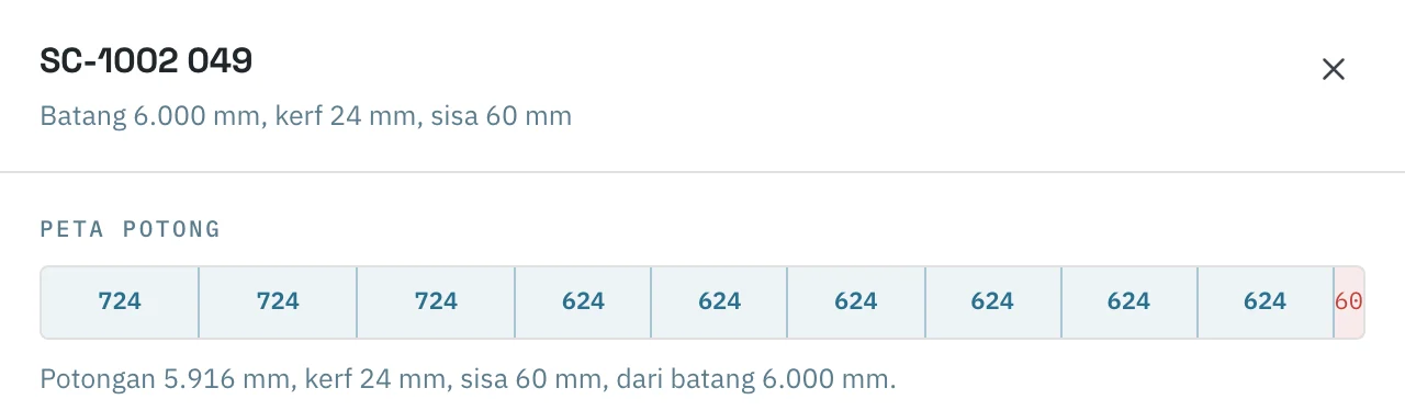 Layar Alumetri, rencana potong dengan data contoh